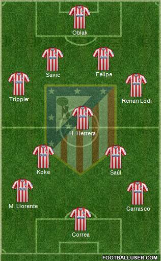 Última alineación del Atlético de Madrid